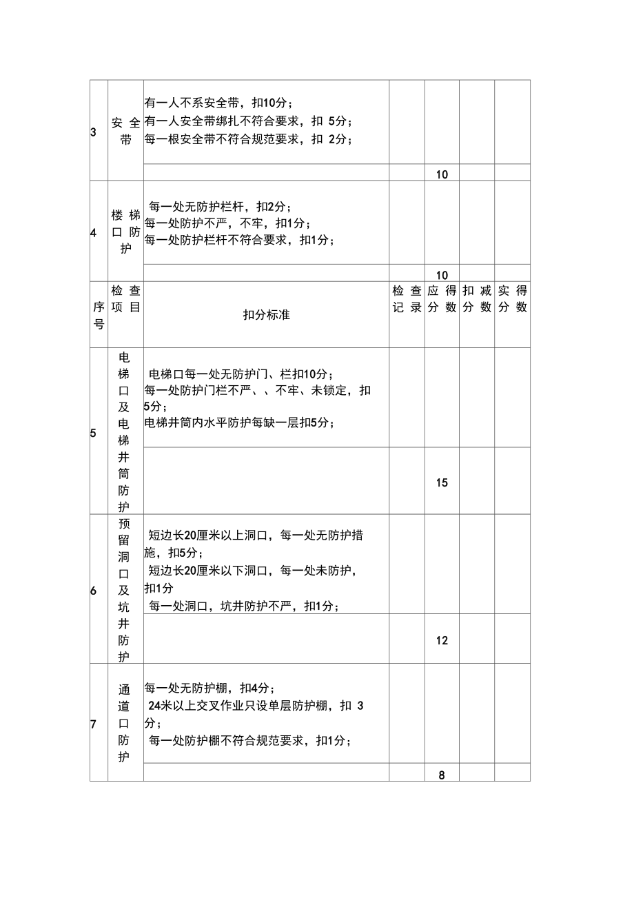 “三宝”及“四口”防护检查评分表.docx_第2页