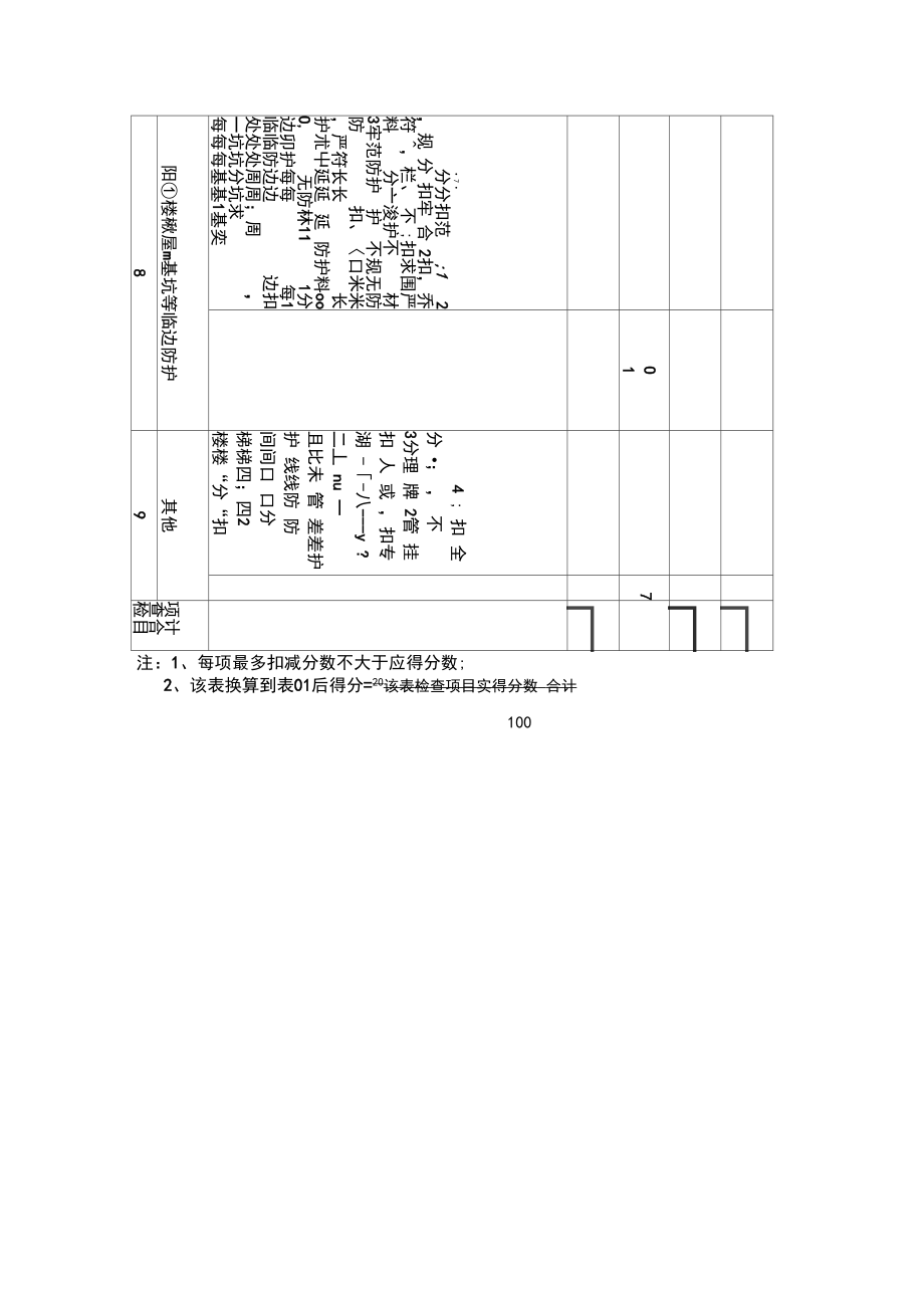 “三宝”及“四口”防护检查评分表.docx_第3页