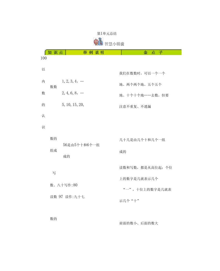 西师大版一年级数学下册本册知识点汇总清单.docx_第1页