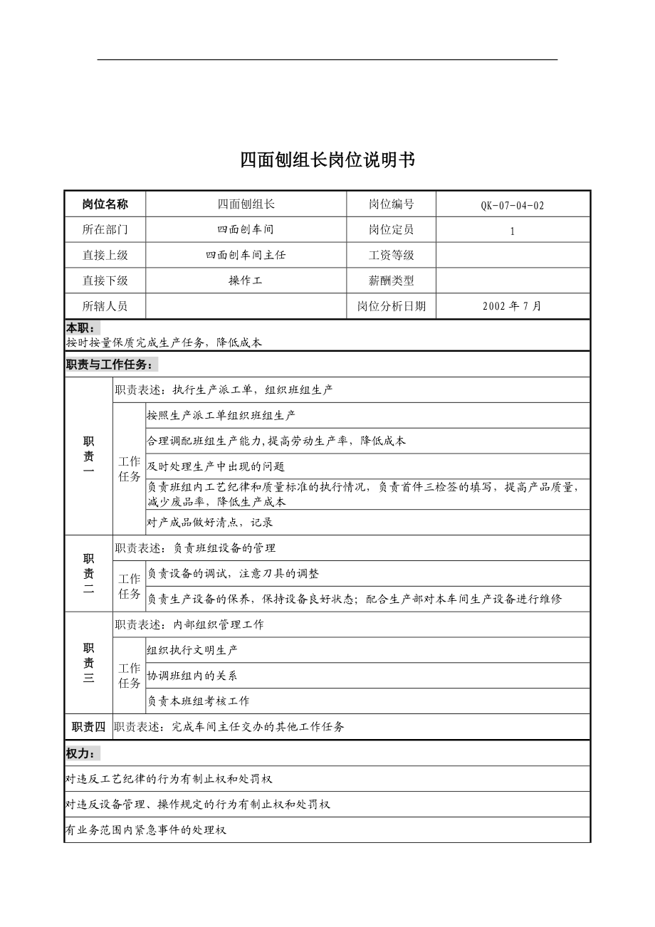 乾坤木业公司四面刨组长岗位说明书.docx_第1页