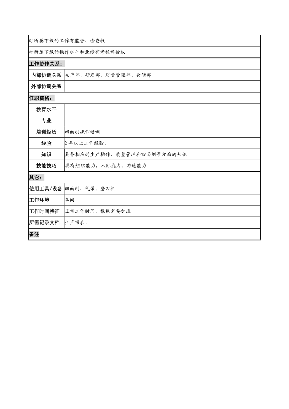 乾坤木业公司四面刨组长岗位说明书.docx_第2页