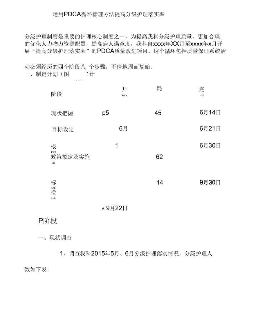 运用PDCA方法提高分级护理落实率.docx_第1页