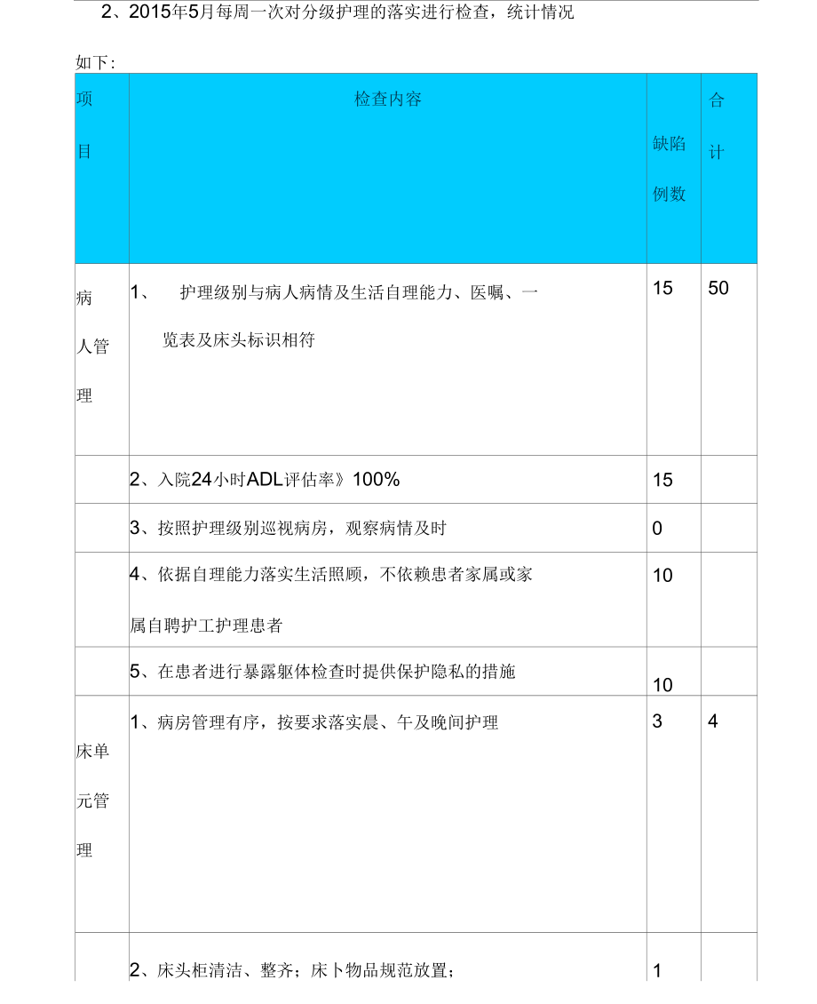 运用PDCA方法提高分级护理落实率.docx_第2页