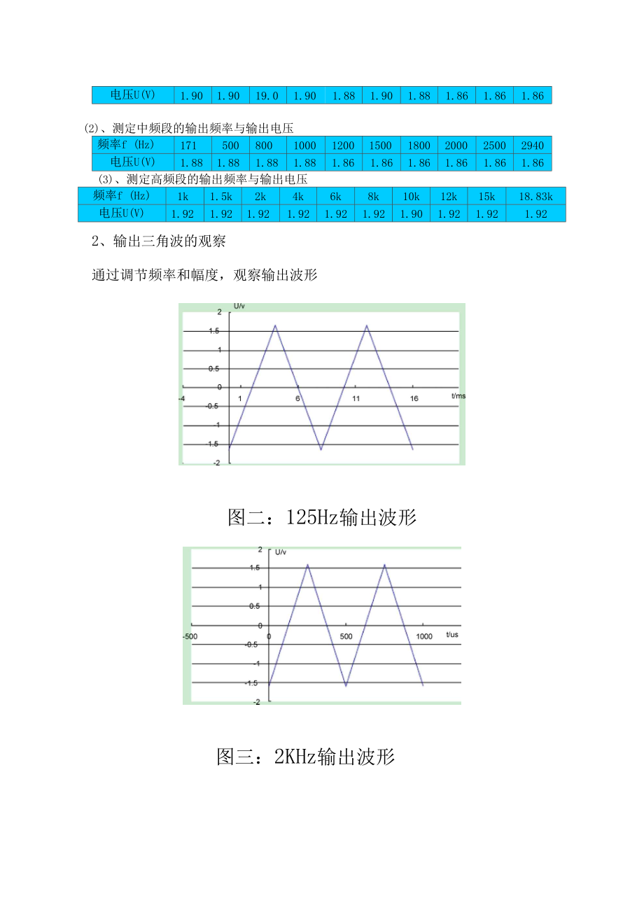 函数信号发生器实验报告.docx_第3页