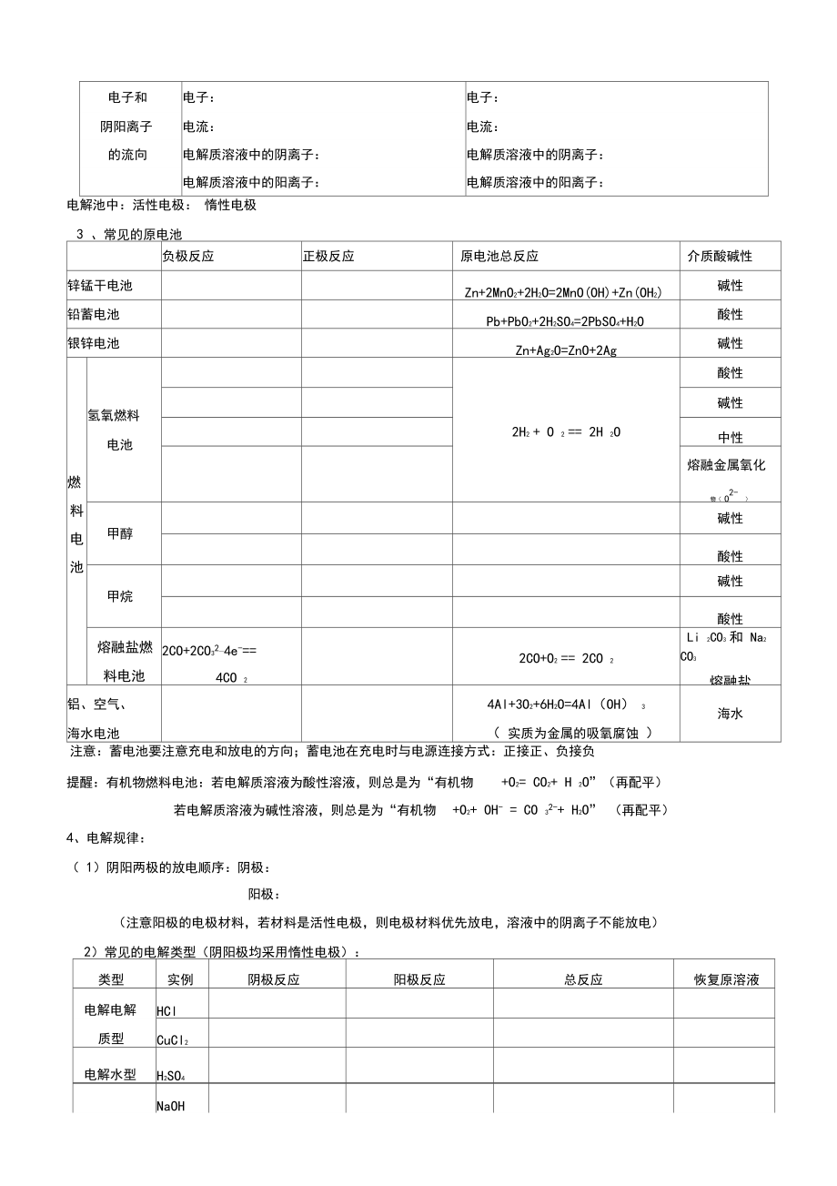 化学反应原理》知识点归纳.docx_第3页