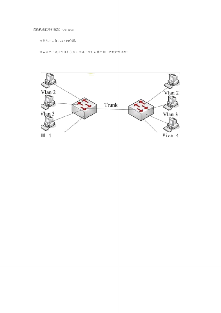 交换机虚拟串口配置VLANTrunk.doc_第1页