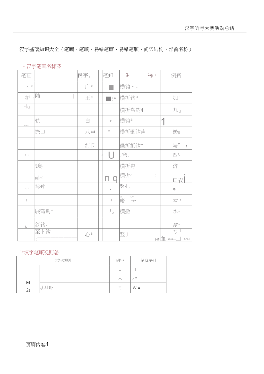 汉字基础知识大全.docx_第1页