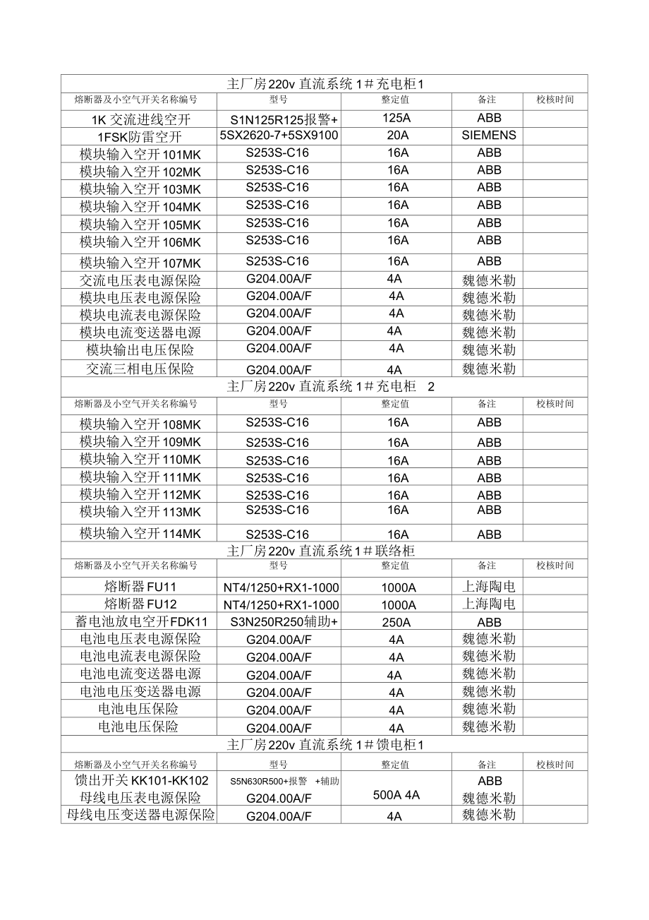 华电包头一期直流系统熔断器及小空气开关定值一览汇总表格模板.docx_第2页