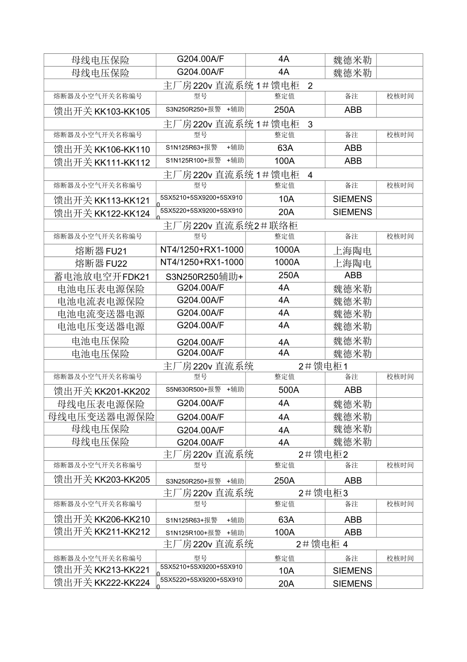 华电包头一期直流系统熔断器及小空气开关定值一览汇总表格模板.docx_第3页