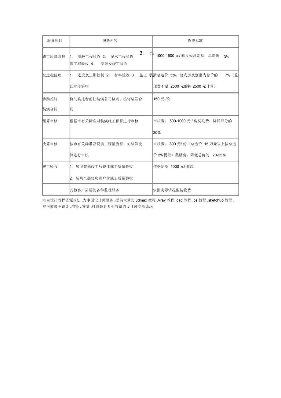 工程监理服务收费标准.docx_第1页