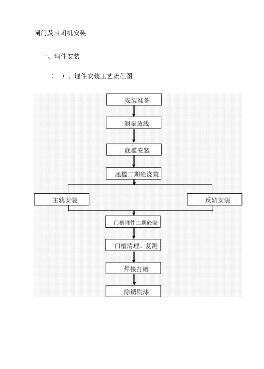 闸门施工方案.docx_第3页