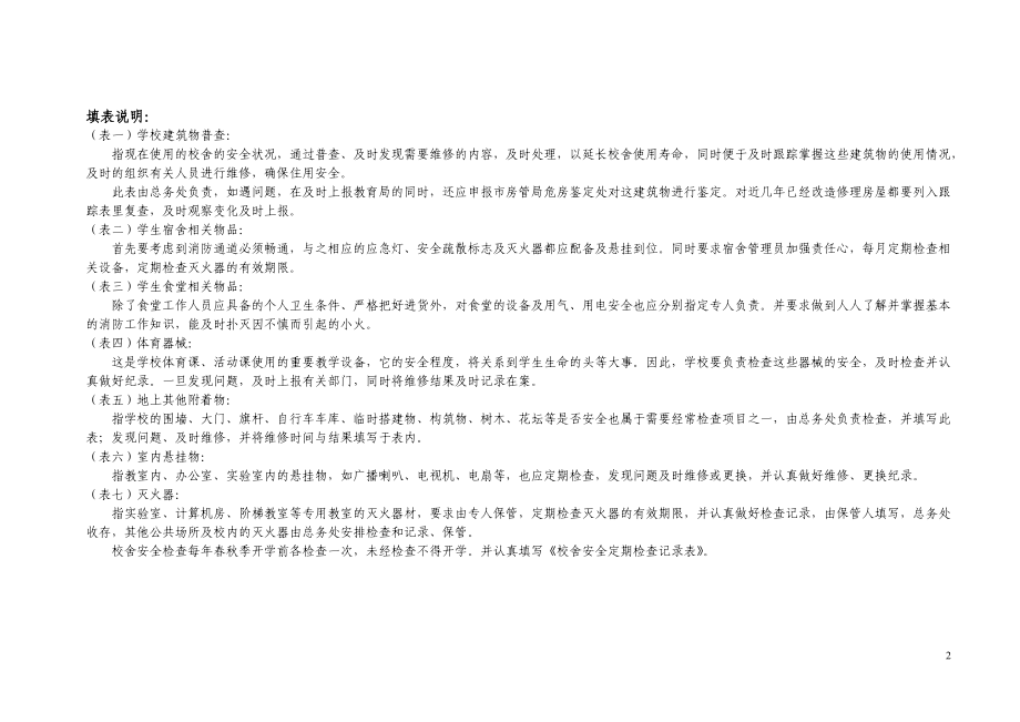 校舍安全定期检查记录表.docx_第2页