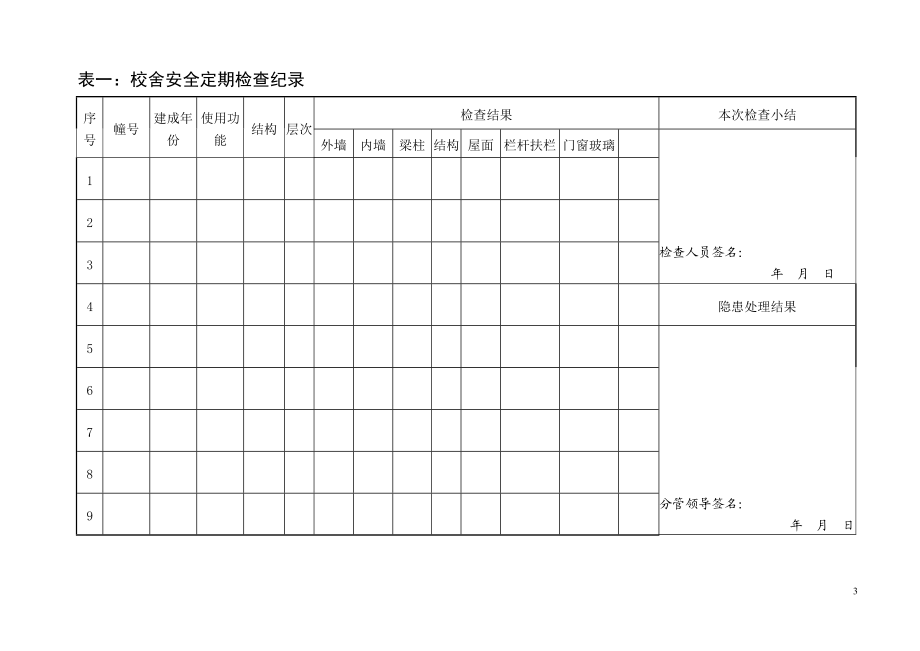 校舍安全定期检查记录表.docx_第3页