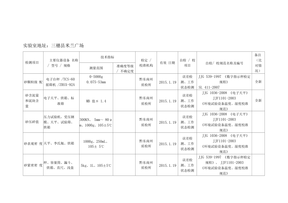 仪器设备(检测项目)及其检定校准.docx_第3页