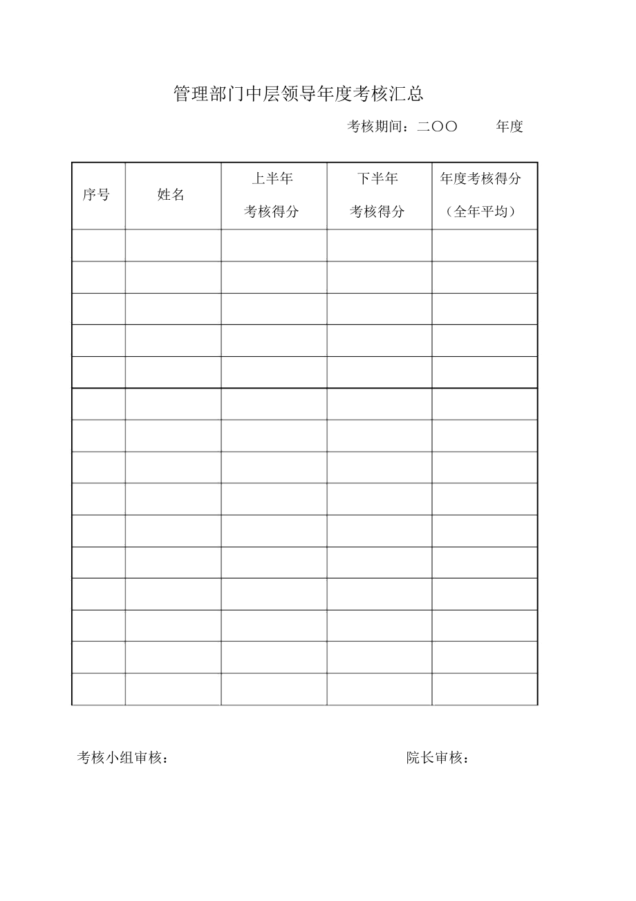 企业管理部门中层领导年度考核汇总表.docx_第1页