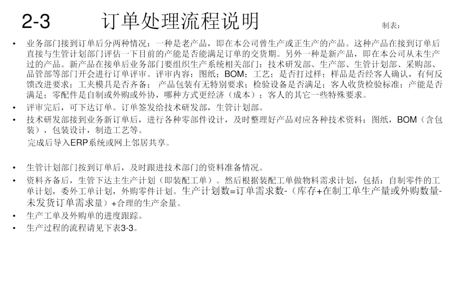 公司生产管理流程图-文档资料.docx_第2页