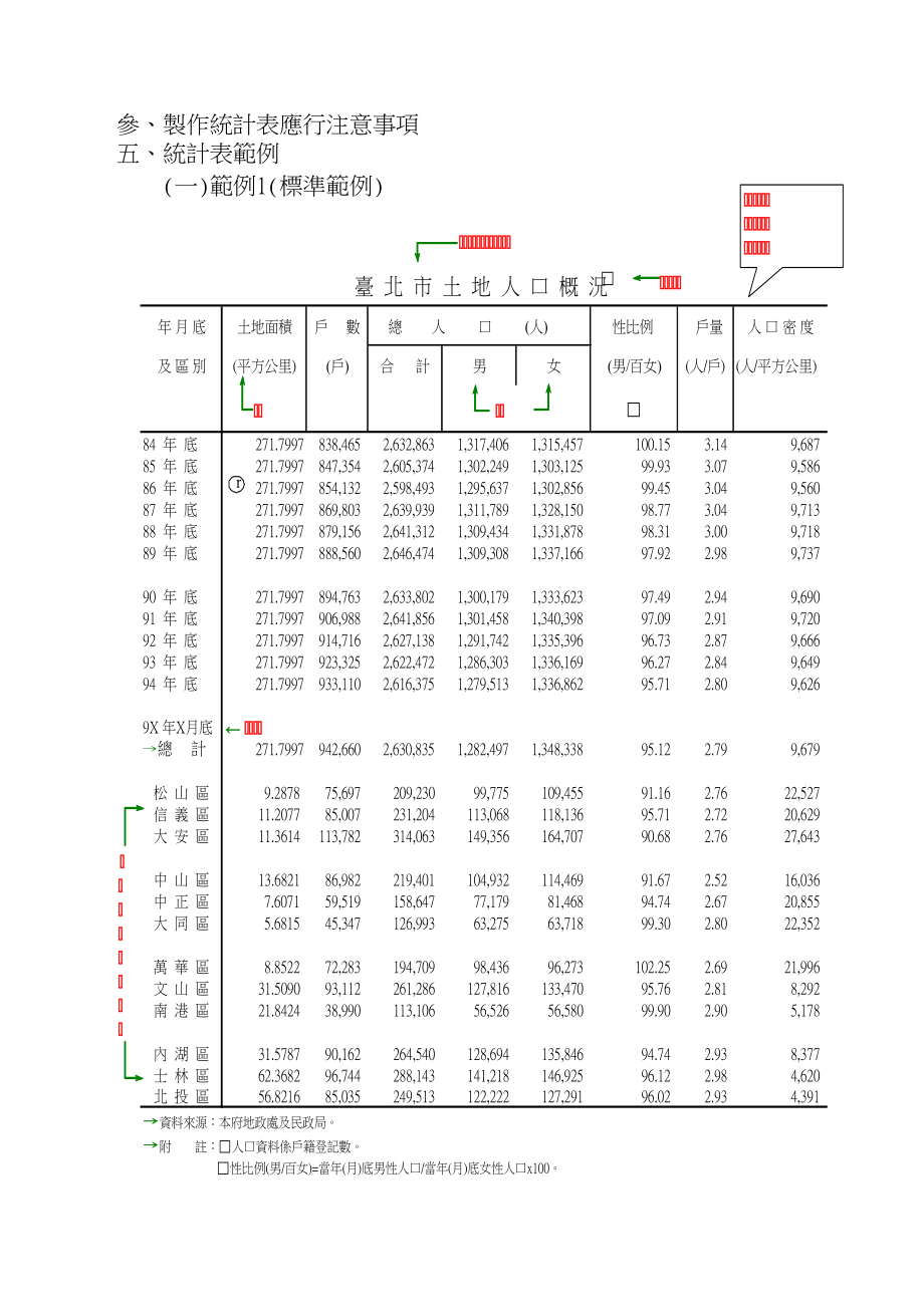 制作统计表应行注意事项.docx_第1页