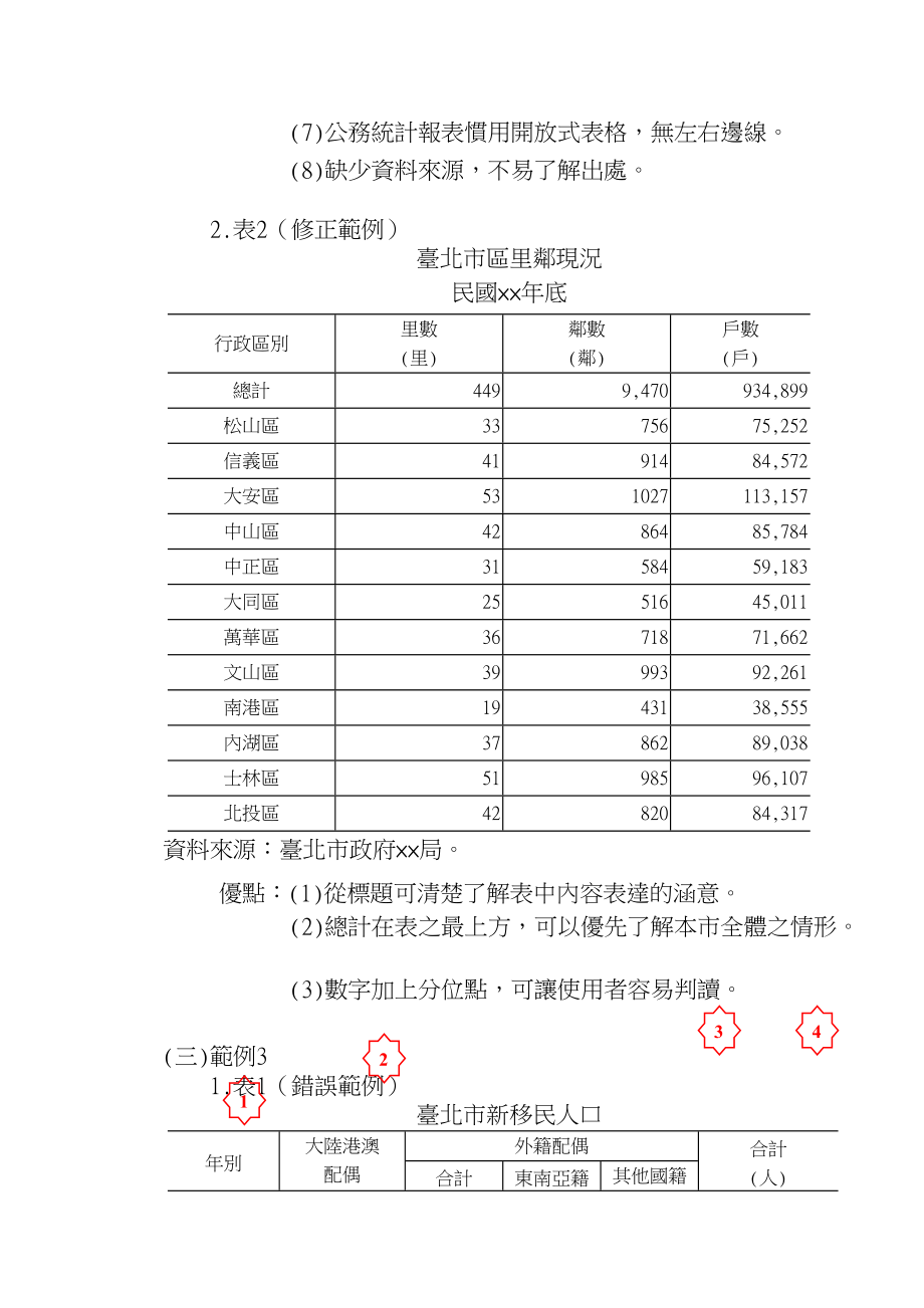 制作统计表应行注意事项.docx_第3页