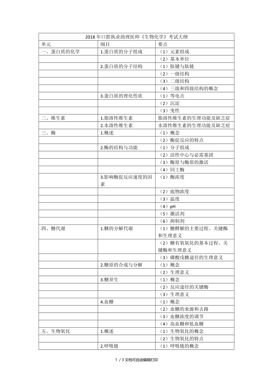 2018年口腔执业助理医师生物化学考试大纲.DOC_第1页