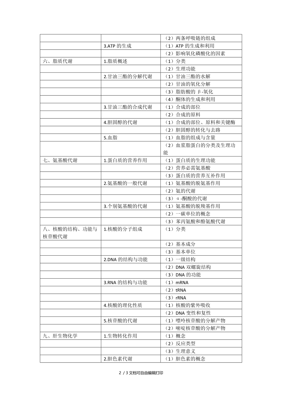 2018年口腔执业助理医师生物化学考试大纲.DOC_第2页