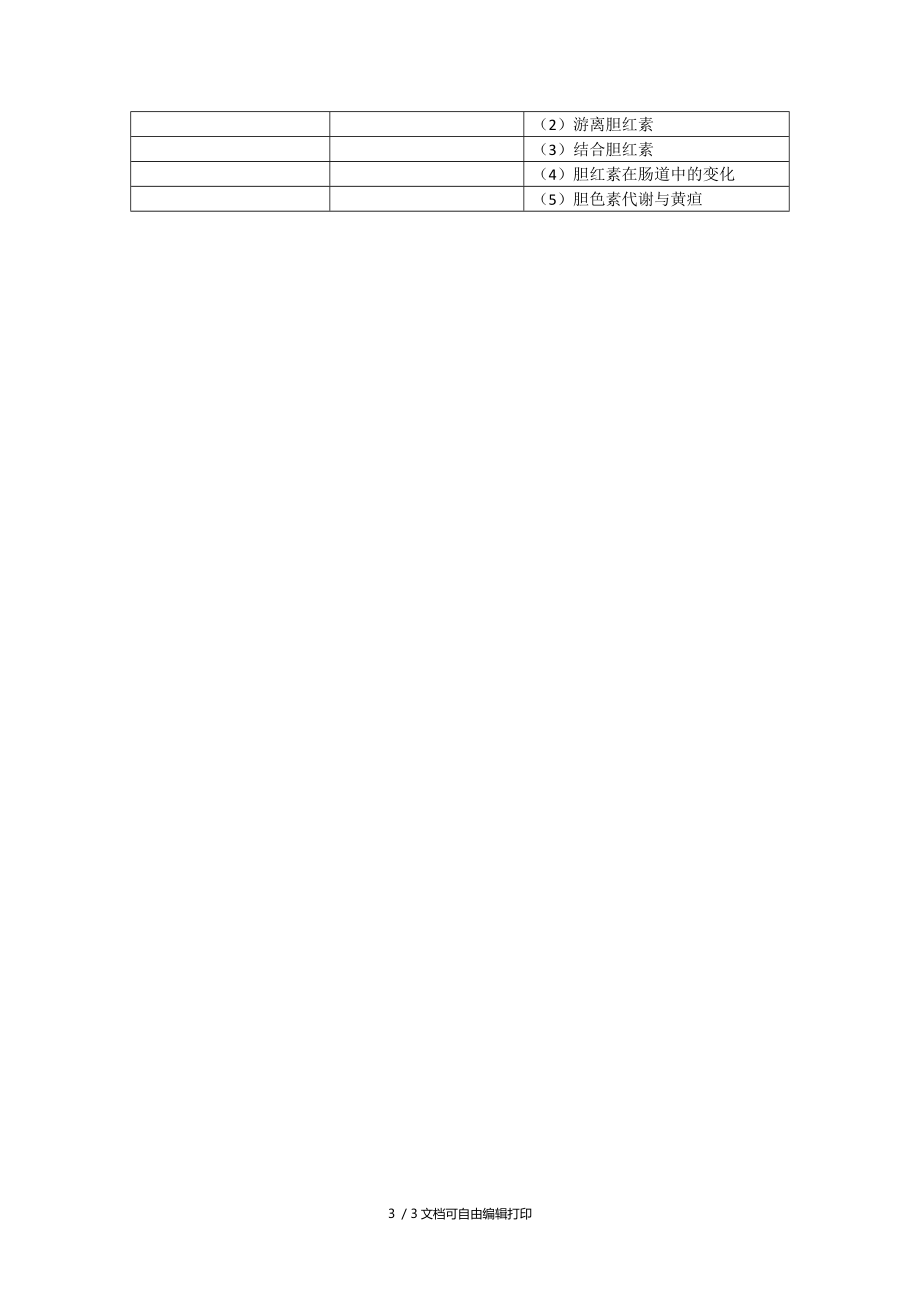 2018年口腔执业助理医师生物化学考试大纲.DOC_第3页