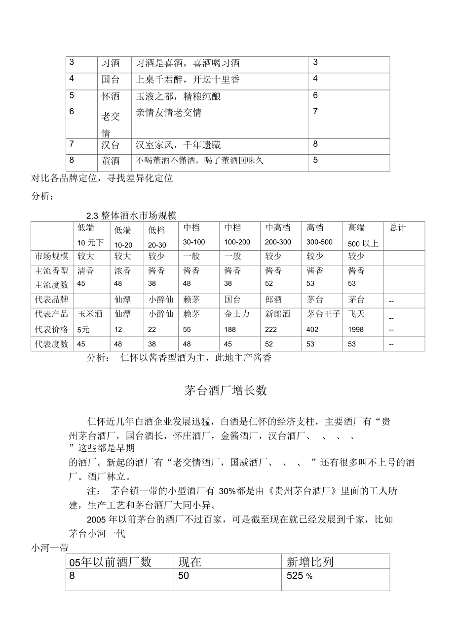 仁怀市酒类市场调查.docx_第2页