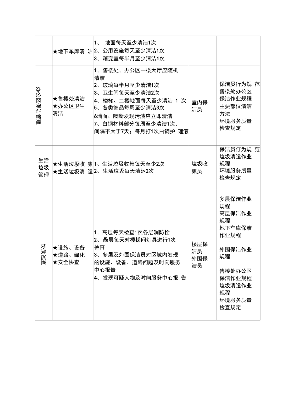 物业环境工作策划案.doc_第2页