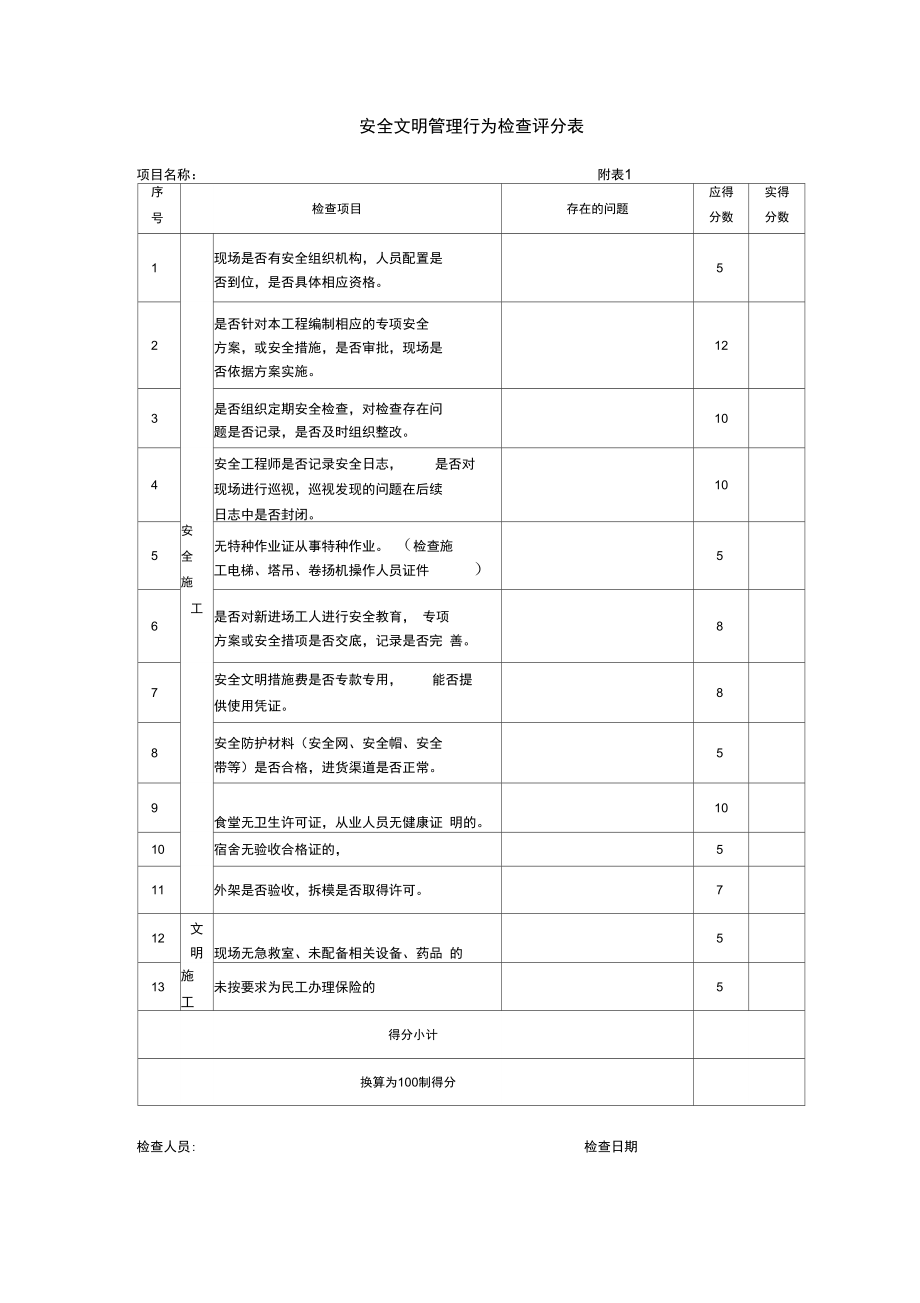 安全文明管理行为检查评分表.doc_第1页