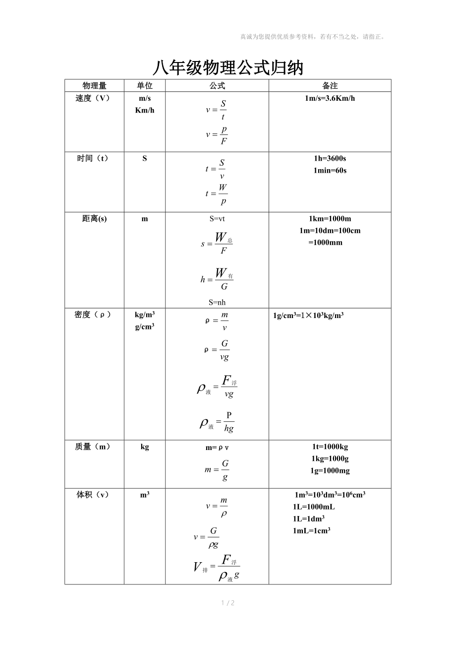 八年级物理公式归纳.doc_第1页