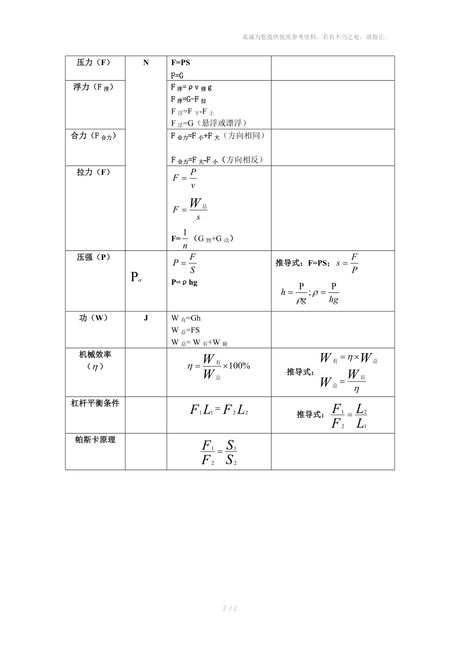 八年级物理公式归纳.doc_第2页