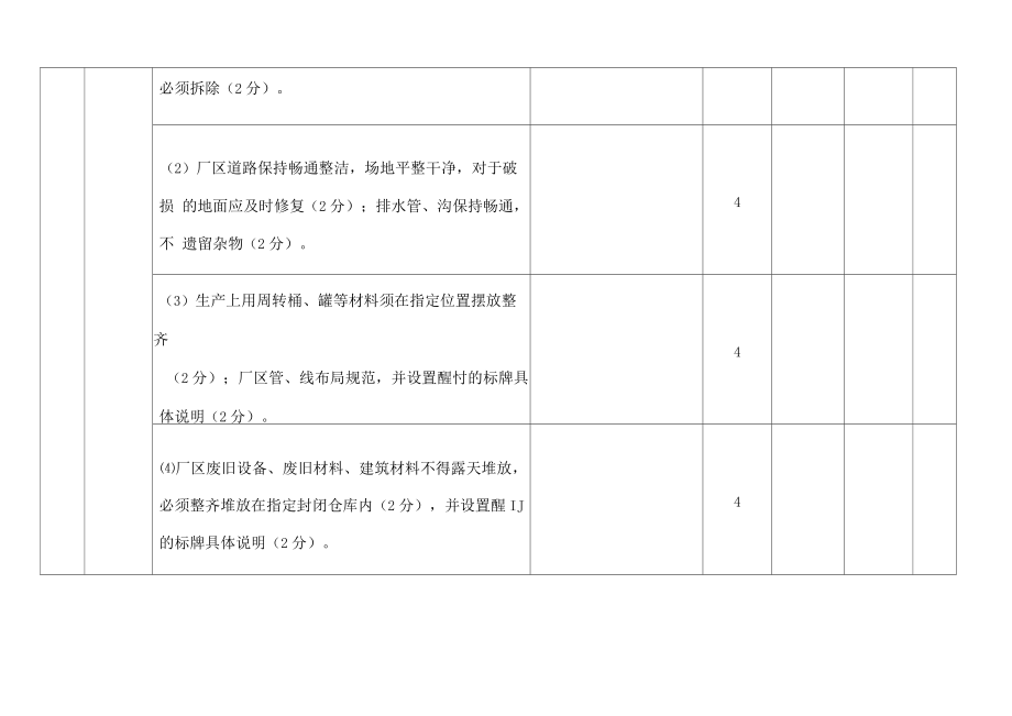 化工企业环保考核细则表.docx_第2页