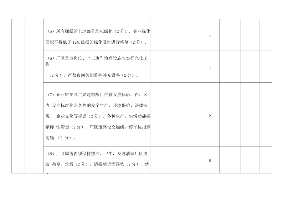 化工企业环保考核细则表.docx_第3页