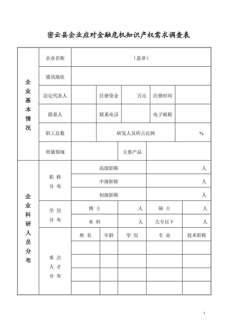 密云县企业应对金融危机知识产权需求调查表doc-密云科技.docx_第1页