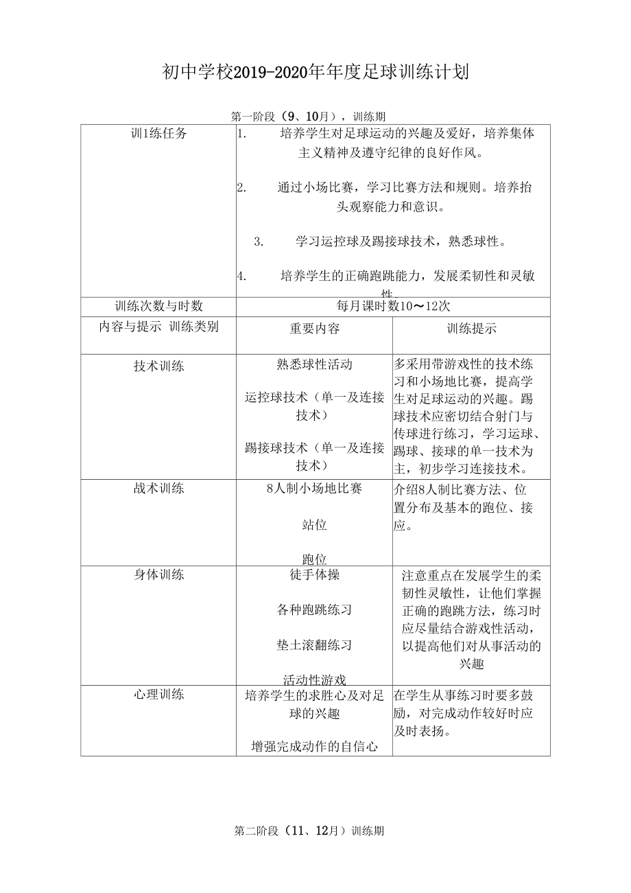 初中学校2019-2020年年度足球训练计划.docx_第1页