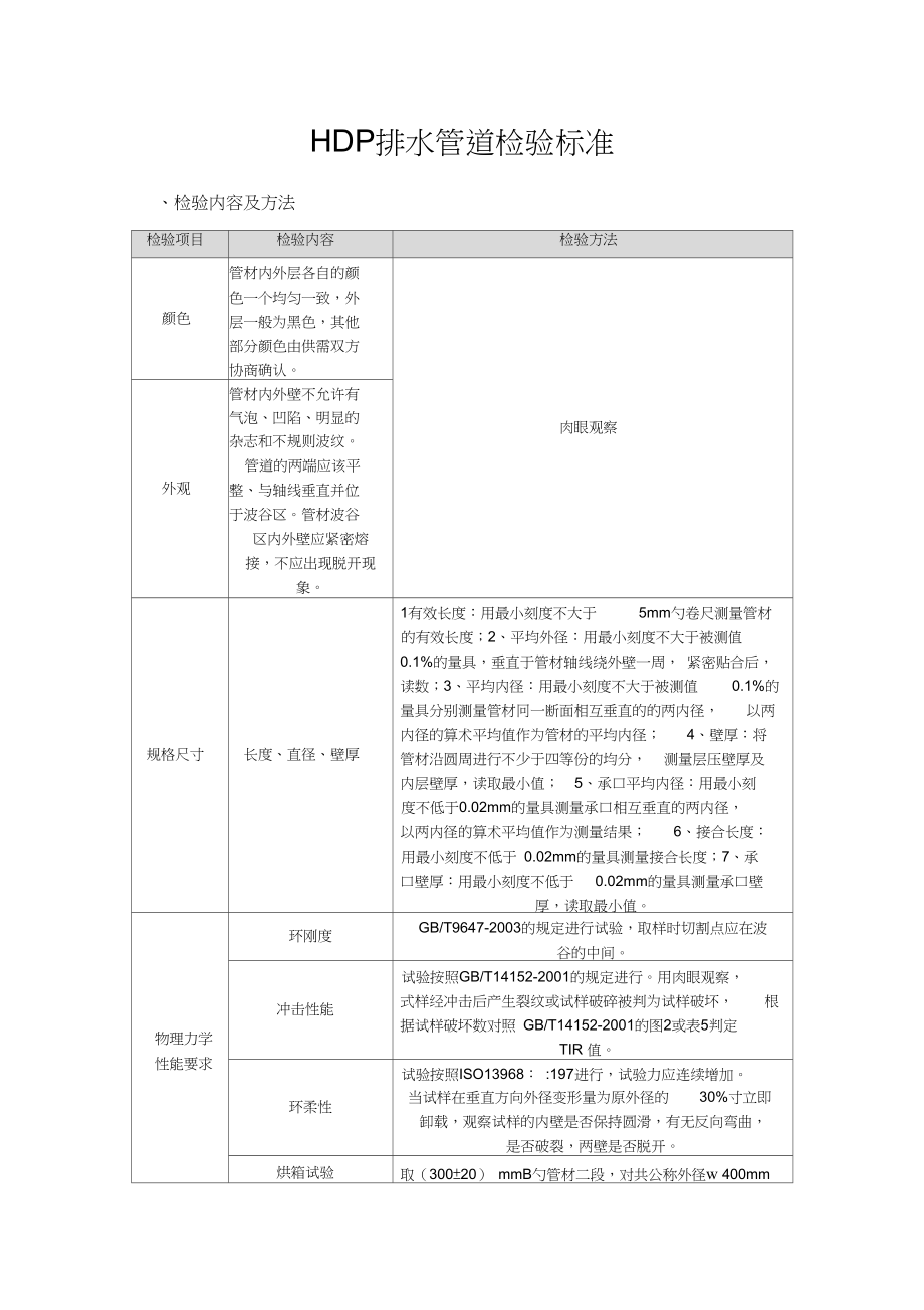 HDPE排水管道检验内容、方法及标准.docx_第1页