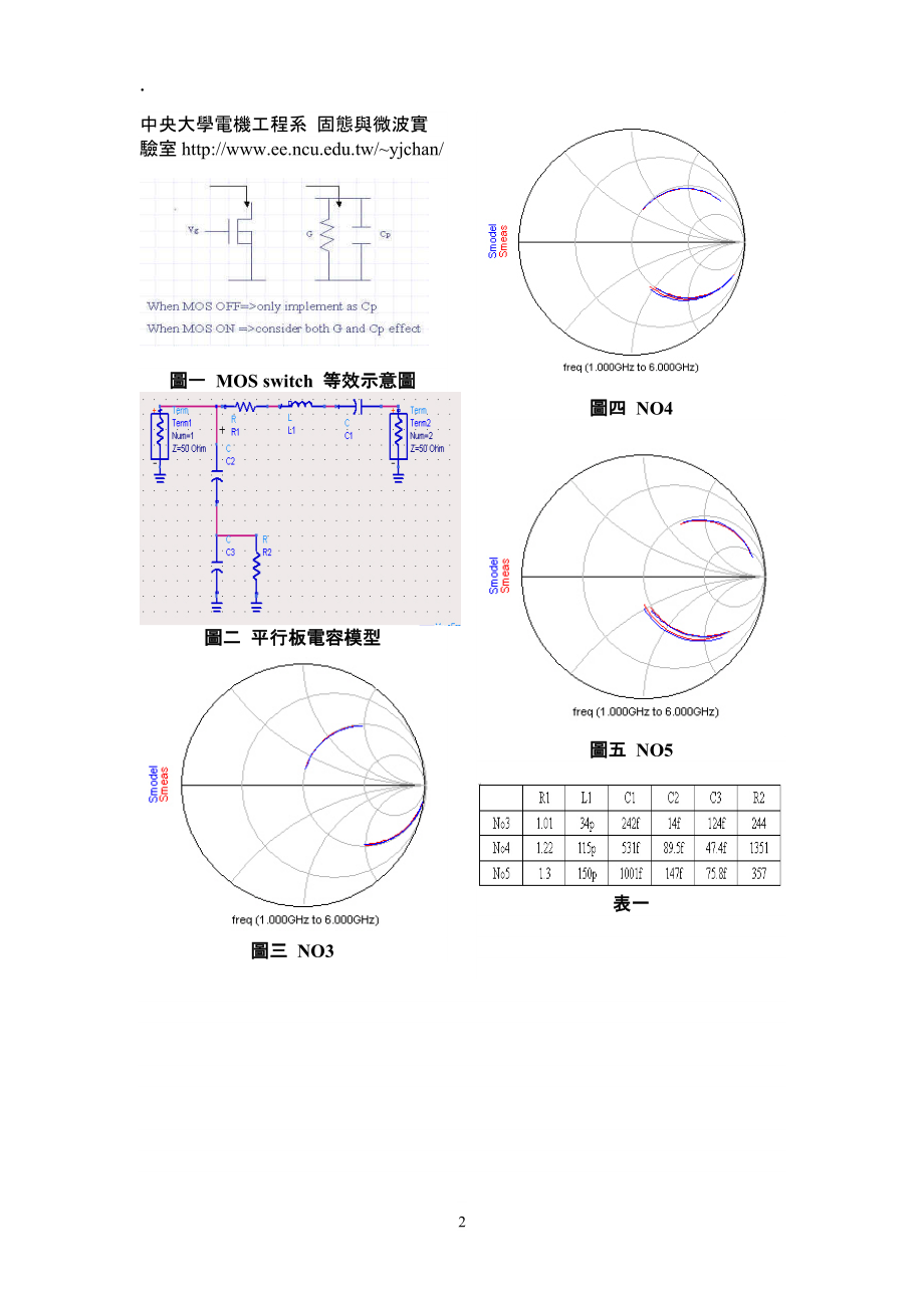 关於3-bit切换电容式振荡器之测试元件.docx_第2页