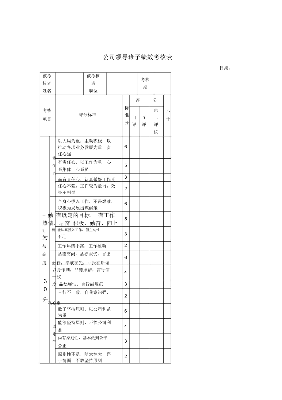 公司领导班子绩效考核表[宝典].docx_第1页