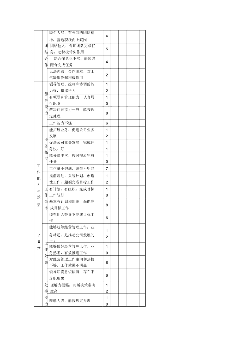 公司领导班子绩效考核表[宝典].docx_第2页