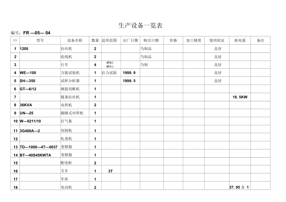 制程检验记录表模板大全4.docx_第2页