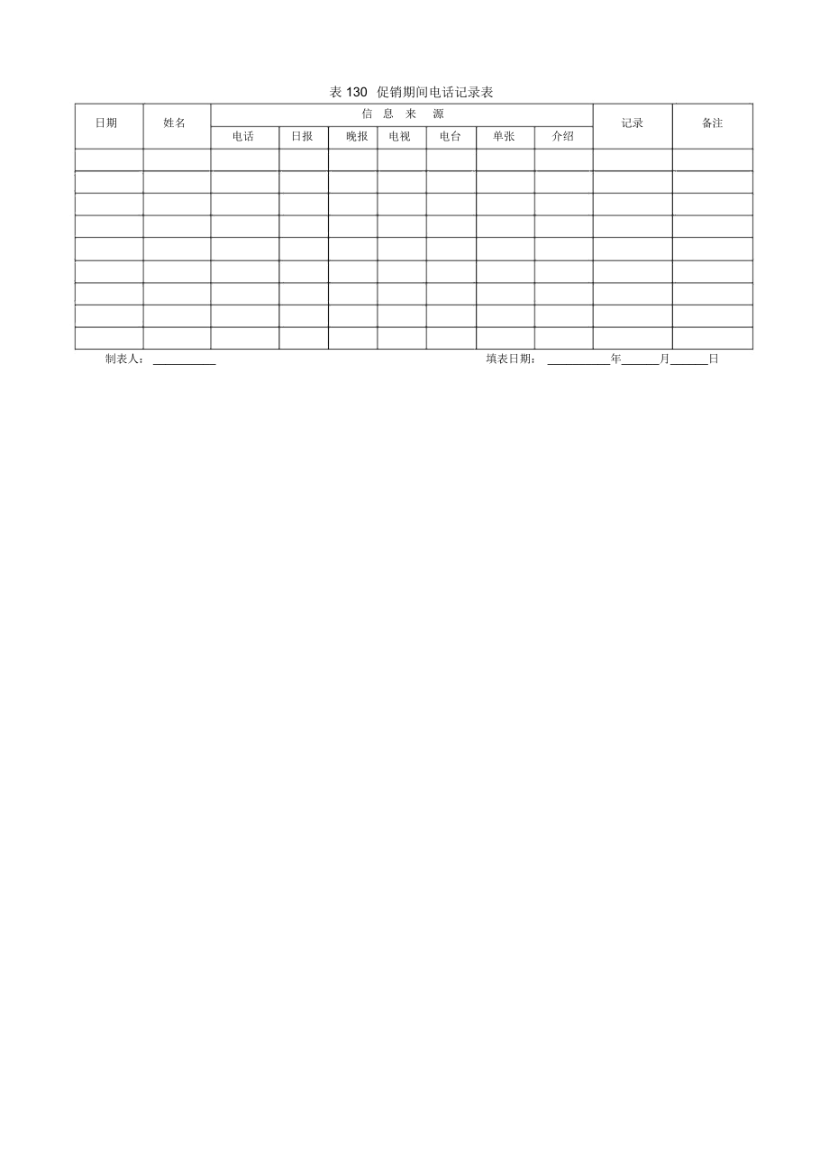 促销期间电话情况记录表.docx_第1页