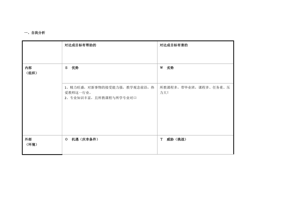 张锦兵：个人自我诊断SWOT分析表.doc_第1页