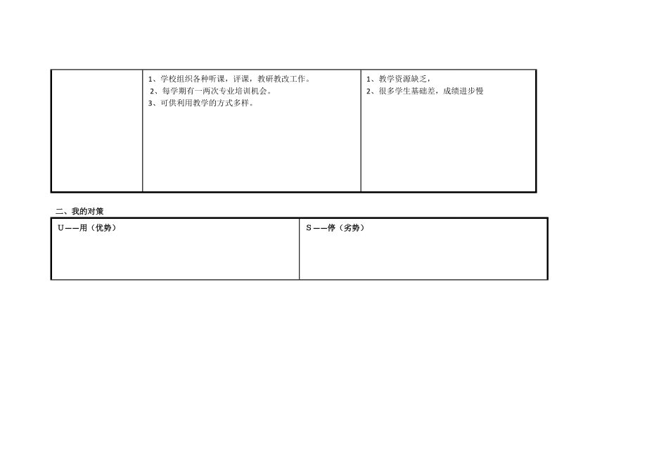 张锦兵：个人自我诊断SWOT分析表.doc_第2页