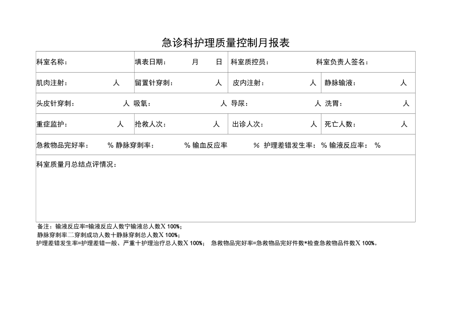 护理质量控制月报表.doc_第1页