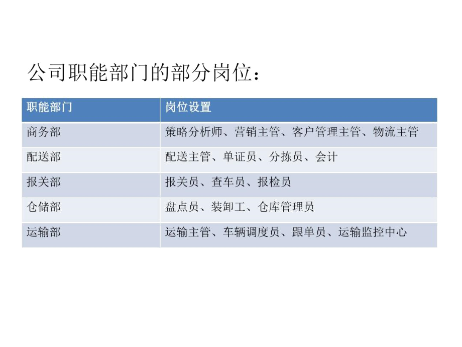 第三方物流的介绍(中海物流深圳).docx_第3页