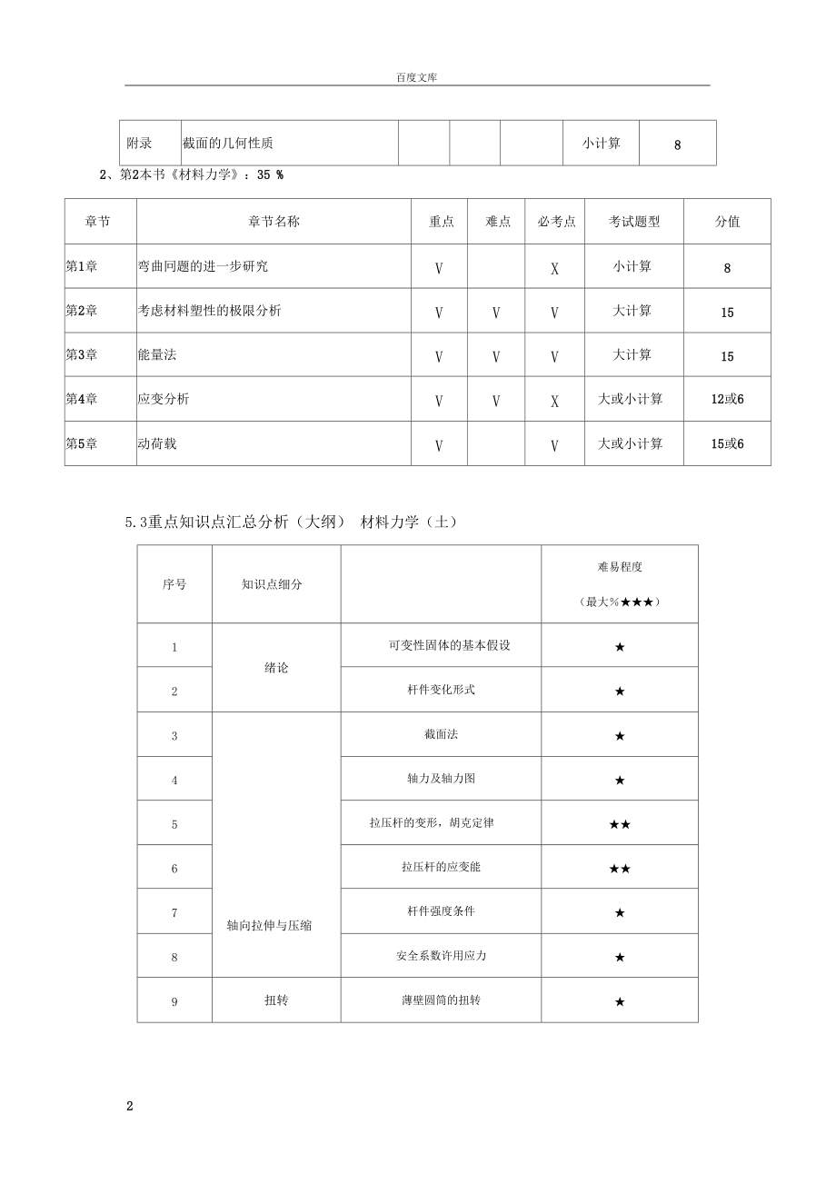 大连理工大学材料力学专业有效复习范围.docx_第3页