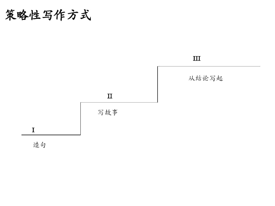 客户关系管理的金字塔式写作原则-精品文档.docx_第3页