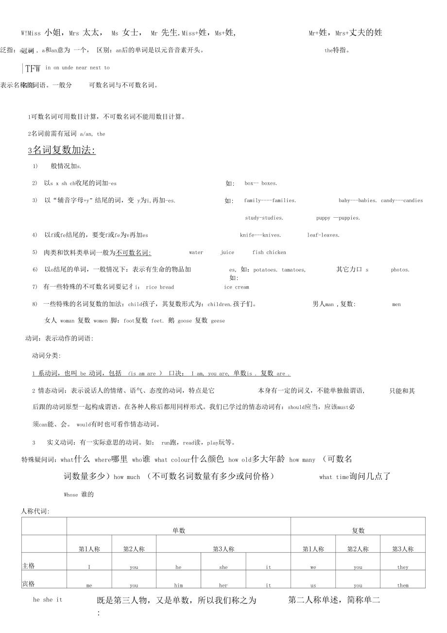 四年级下册英语知识点教学提纲.docx_第1页