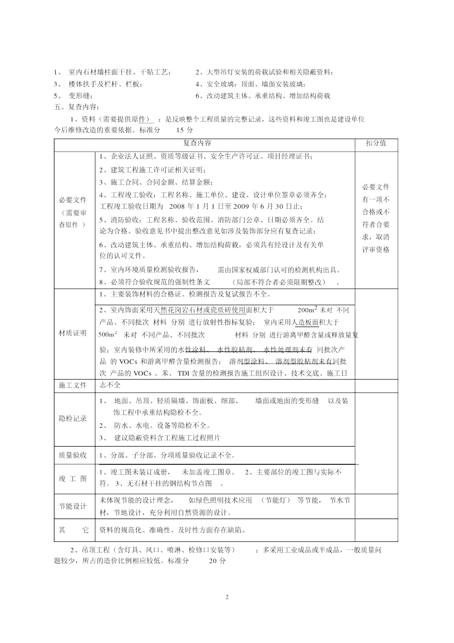 全国建筑工程装饰奖.doc_第2页