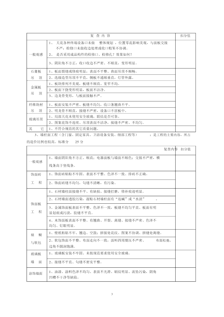 全国建筑工程装饰奖.doc_第3页