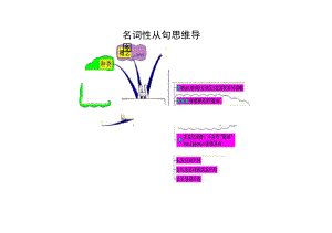 名词性从句思维导图(精选.).docx